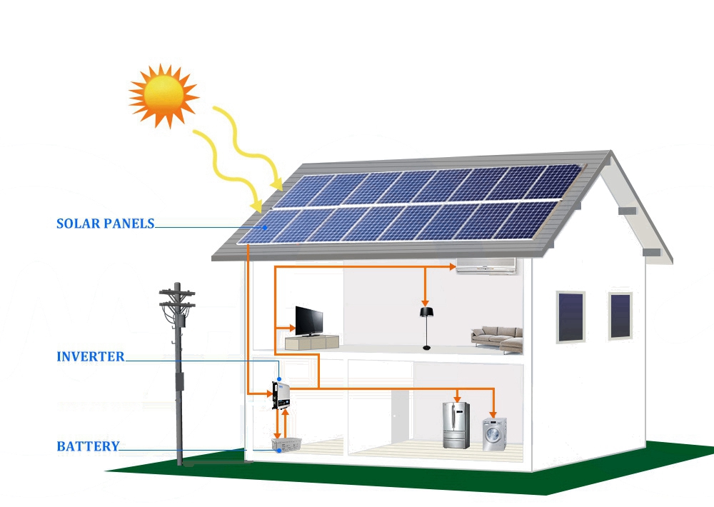 Off-Grid-Solarstromsystem