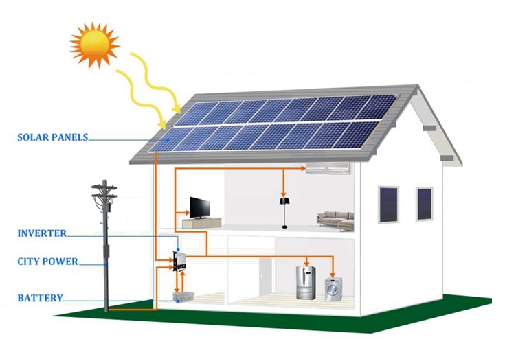 Hybrides Solarstromsystem